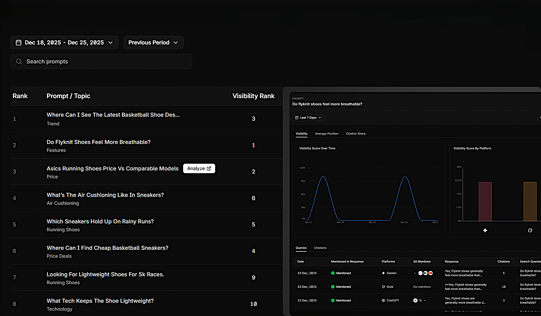 Prompt analytics
