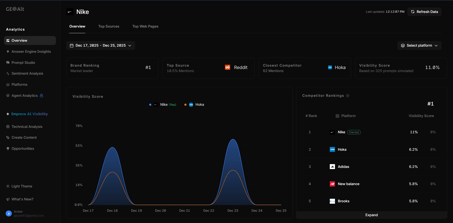 GEOAlt analytics dashboard